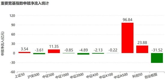 晕了晕了！机构大手笔调仓，近百亿资金借道ETF涌入这个板块  第2张
