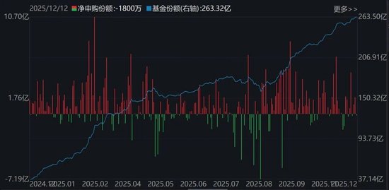 晕了晕了！机构大手笔调仓，近百亿资金借道ETF涌入这个板块  第5张