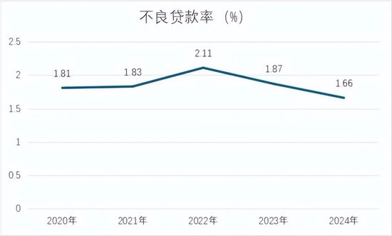 三年超480亿资产“出表”，蔡建执掌下的万亿级广州农商行加速“减负”  第2张