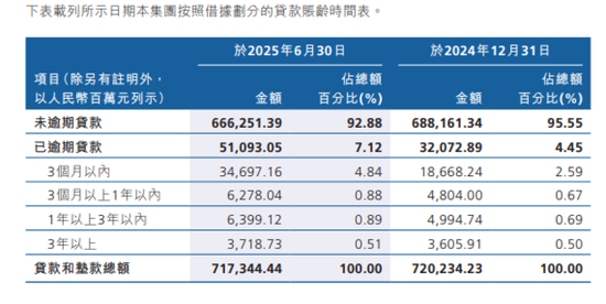 三年超480亿资产“出表”，蔡建执掌下的万亿级广州农商行加速“减负”  第5张