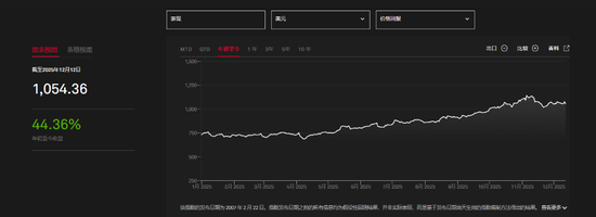 特朗普各种打压之下，可再生能源板块“意外”成了美股大赢家  第1张