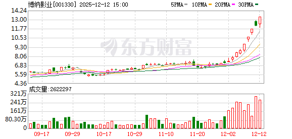 博纳影业：无逾期对外担保情况  第1张