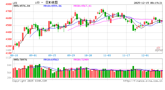 政策基调进一步明确 跨年行情有望逐步展开  第1张