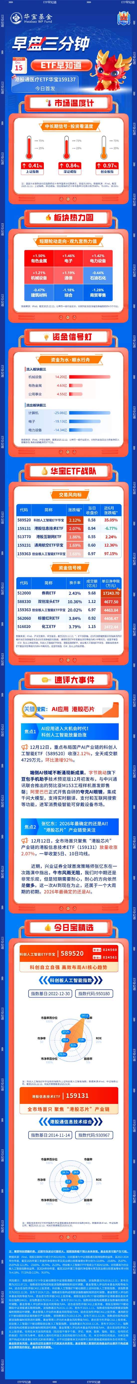 【早盘三分钟】12月15日ETF早知道  第1张