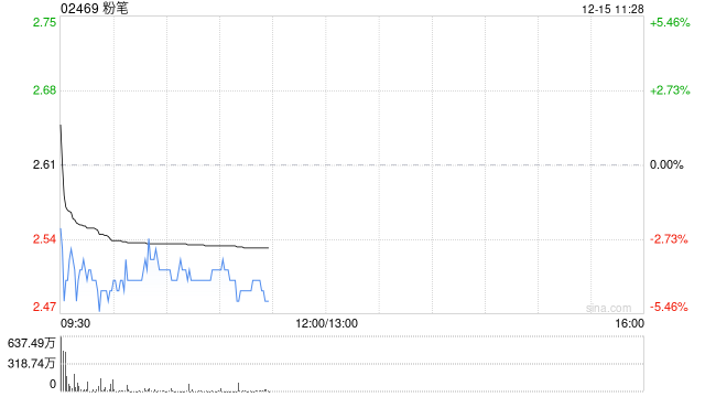 华西证券：维持粉笔“买入”评级 与华图战略合作有望改善行业竞争格局  第1张