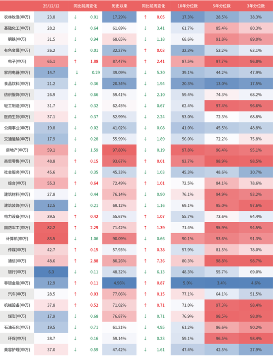 鑫元周观点 | 国内政策定调积极，海外货币宽松延续  第3张