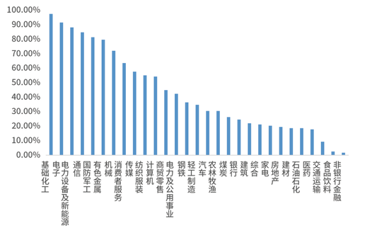 鑫元周观点 | 国内政策定调积极，海外货币宽松延续  第5张