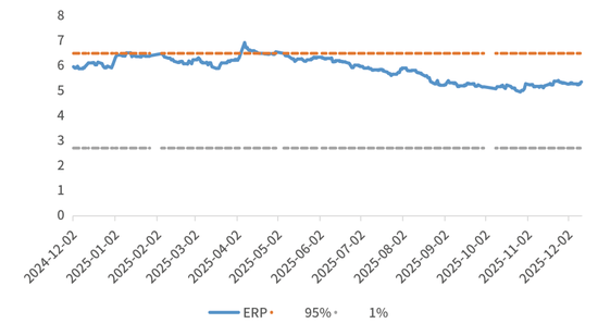 鑫元周观点 | 国内政策定调积极，海外货币宽松延续  第6张