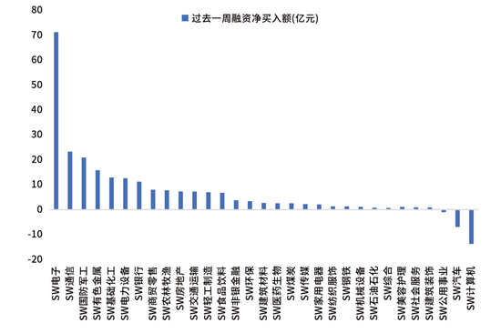 鑫元周观点 | 国内政策定调积极，海外货币宽松延续  第7张