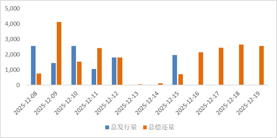 鑫元周观点 | 国内政策定调积极，海外货币宽松延续  第11张