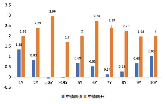 鑫元周观点 | 国内政策定调积极，海外货币宽松延续  第12张