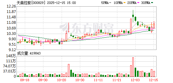 天音控股：2025年12月30日将召开2025年第三次临时股东大会  第1张