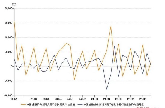 32万亿中长期定存明年到期 “存款搬家”有望持续  第1张