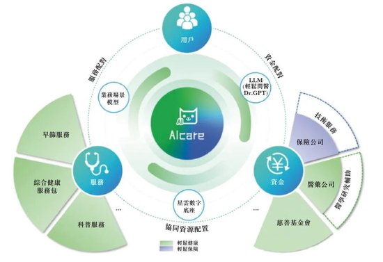 轻松健康开启招股：拟募资6亿港元 12月23日港股上市 IDG与阳光人寿是股东  第3张