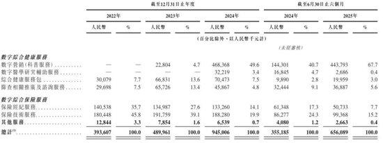轻松健康开启招股：拟募资6亿港元 12月23日港股上市 IDG与阳光人寿是股东  第5张