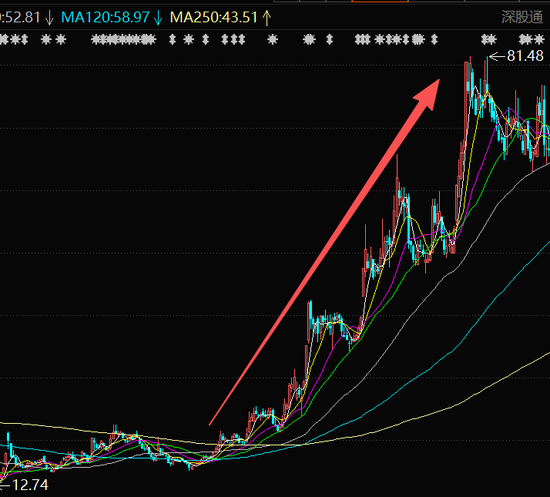 突然崩了！一品红出售痛风创新药子公司股权，机构资金集体出逃，公司紧急回购  第3张