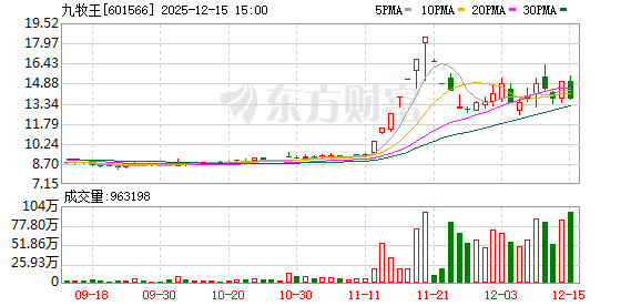 九牧王：陈桂兰清仓减持520.0079万股  第1张
