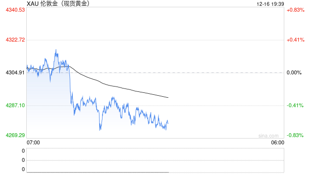 银行密集关闭代理上金所个人贵金属业务，工行宣布12月19日起调整  第1张
