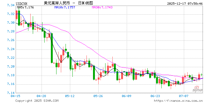 多因素共振推动人民币汇率创新高 明年有望温和升值  第1张