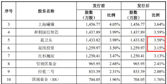 沐曦股份高开568%，中一签赚近30万，比摩尔线程还牛，筹码都在谁手里  第2张