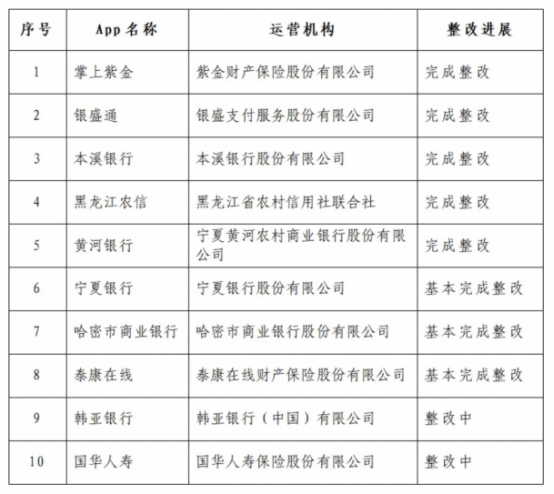 2家机构还在整改！违规金融App，最新通报！  第1张