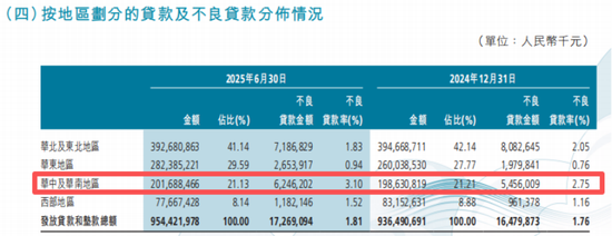 渤海银行拉升营收，王锦虹盯上海南市场  第1张