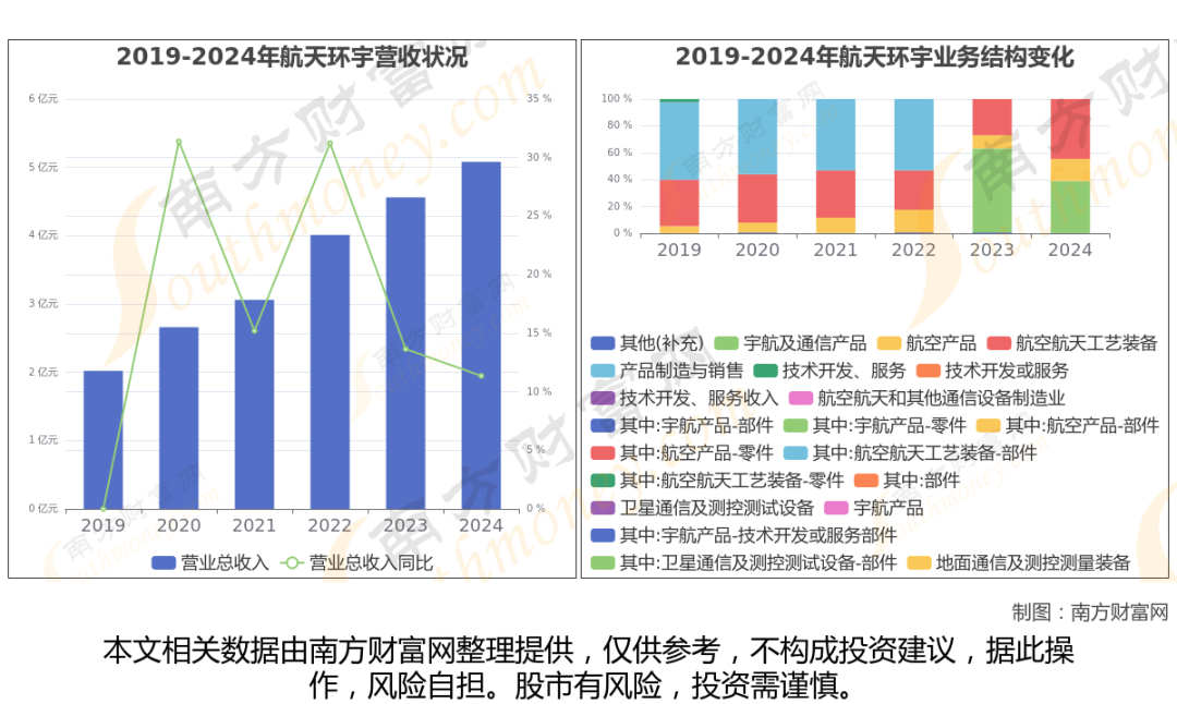 商业航天最新8大核心龙头股分析，一文了解清楚  第1张
