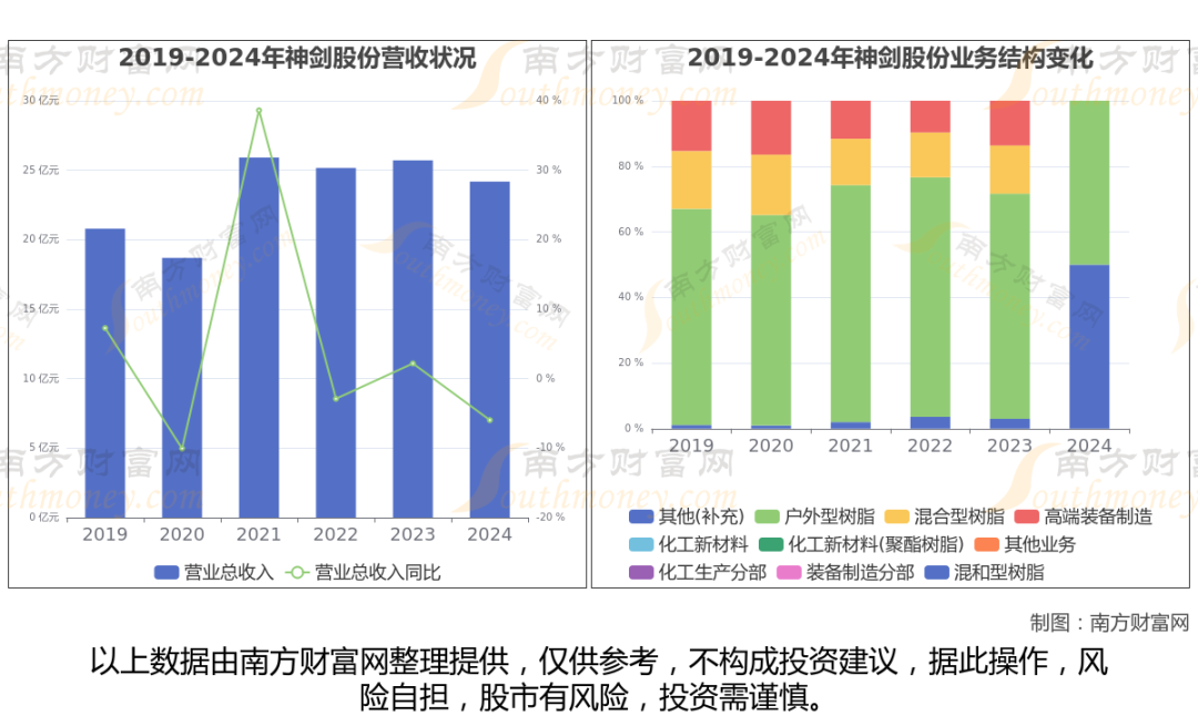 商业航天最新8大核心龙头股分析，一文了解清楚  第5张