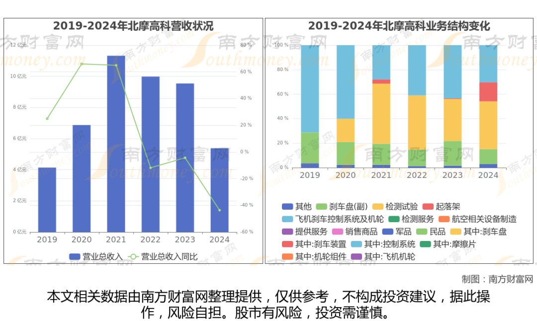 商业航天最新8大核心龙头股分析，一文了解清楚  第7张