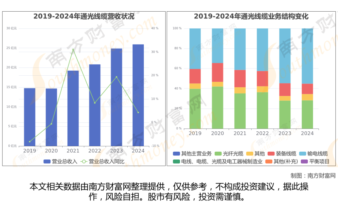 商业航天最新8大核心龙头股分析，一文了解清楚  第9张