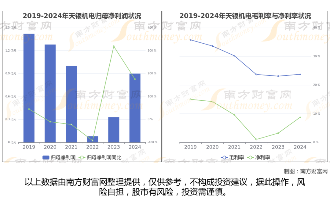 商业航天最新8大核心龙头股分析，一文了解清楚  第12张