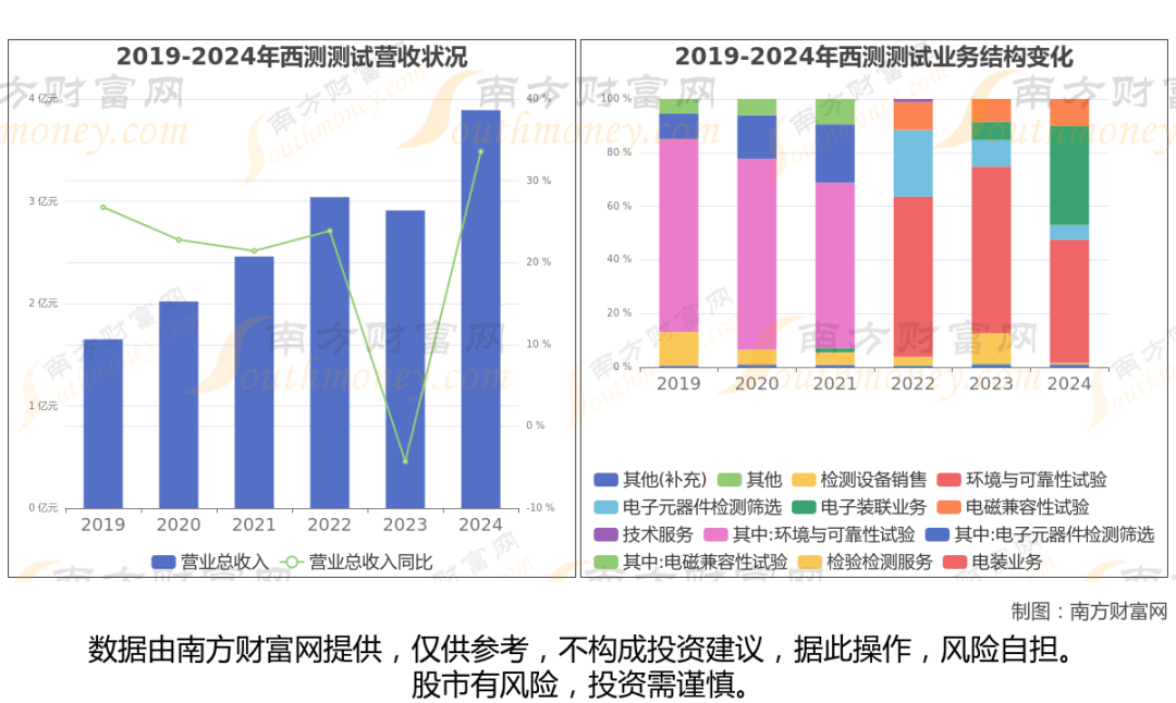 商业航天最新8大核心龙头股分析，一文了解清楚  第15张