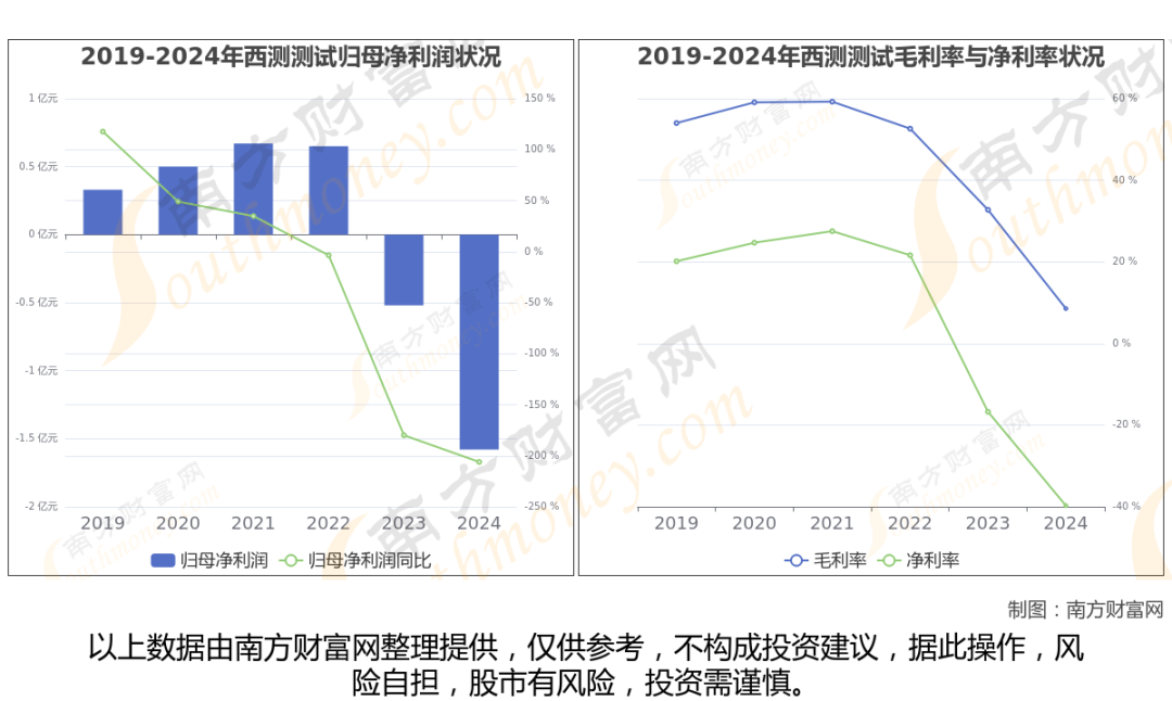 商业航天最新8大核心龙头股分析，一文了解清楚  第16张
