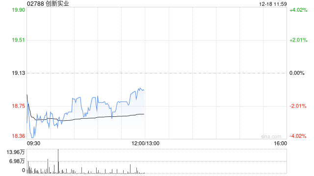 国联民生：首予创新实业“推荐”评级 稀缺的成长型电解铝企业  第1张