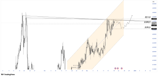 ATFX:多重风险共振 金价逼近历史高位  第2张