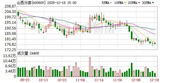 山西汾酒：公司于2025年9月20日进行了董事会换届  第1张