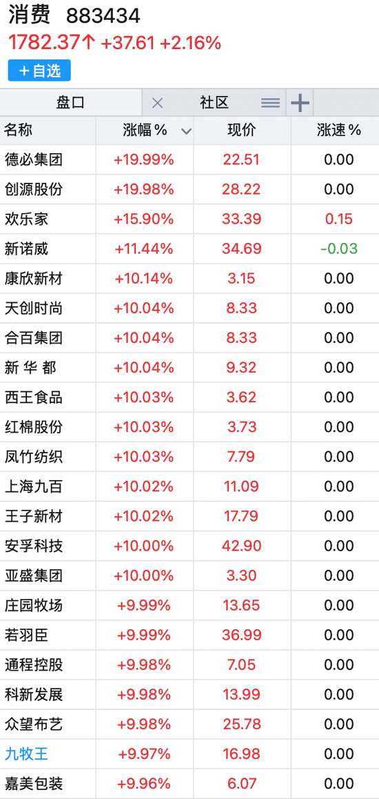 利好来了！这一板块，21股集体涨停！  第1张