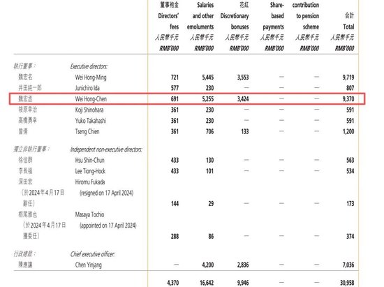 康师傅“少帅”魏宏丞接棒，年薪曾达937万元  第1张