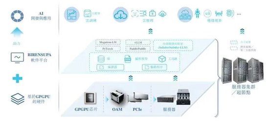“港股英伟达”要来了！壁仞科技上市在即，能否引爆AI芯片新一波热潮？  第2张