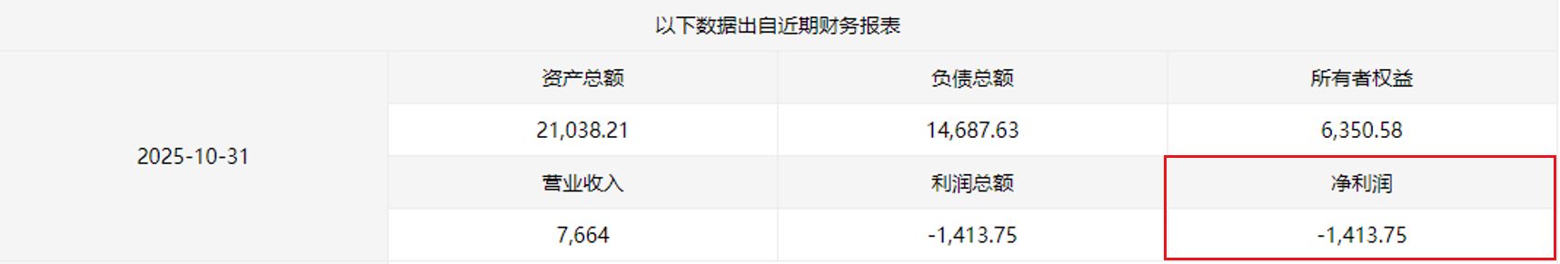 刚扭亏就欲“蛇吞象”？中能电气超8亿元跨省收购三家电企背后  第5张