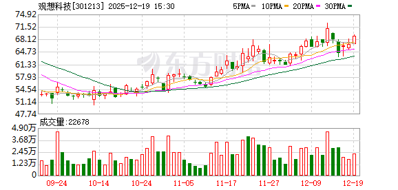 拟购辽晶电子不低于60%的股权，观想科技12月22日起停牌  第1张