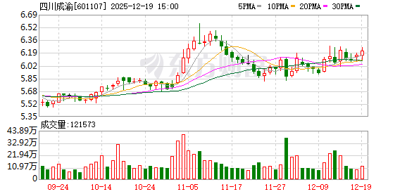 重大资产重组终止后，四川成渝再次启动收购，24亿元现金收购荆宜公司股权  第1张