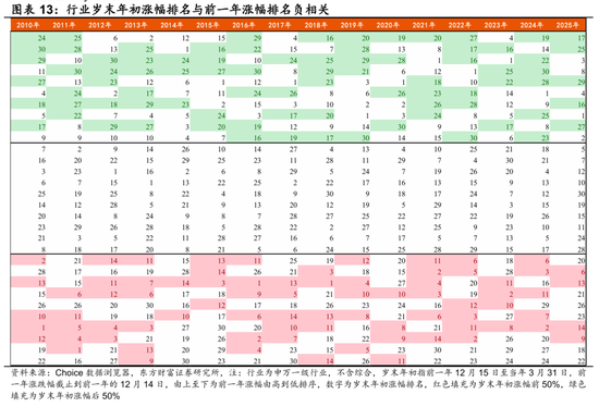 陈果：春季行情演化论与内需机会探讨  第9张