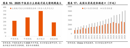 陈果：春季行情演化论与内需机会探讨  第12张