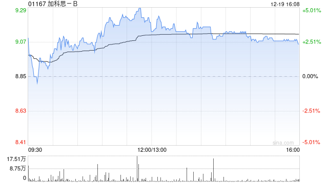 加科思-B附属与阿斯利康订立许可与合作协议 以开发及商业化泛KRAS抑制剂JAB-23E73  第1张