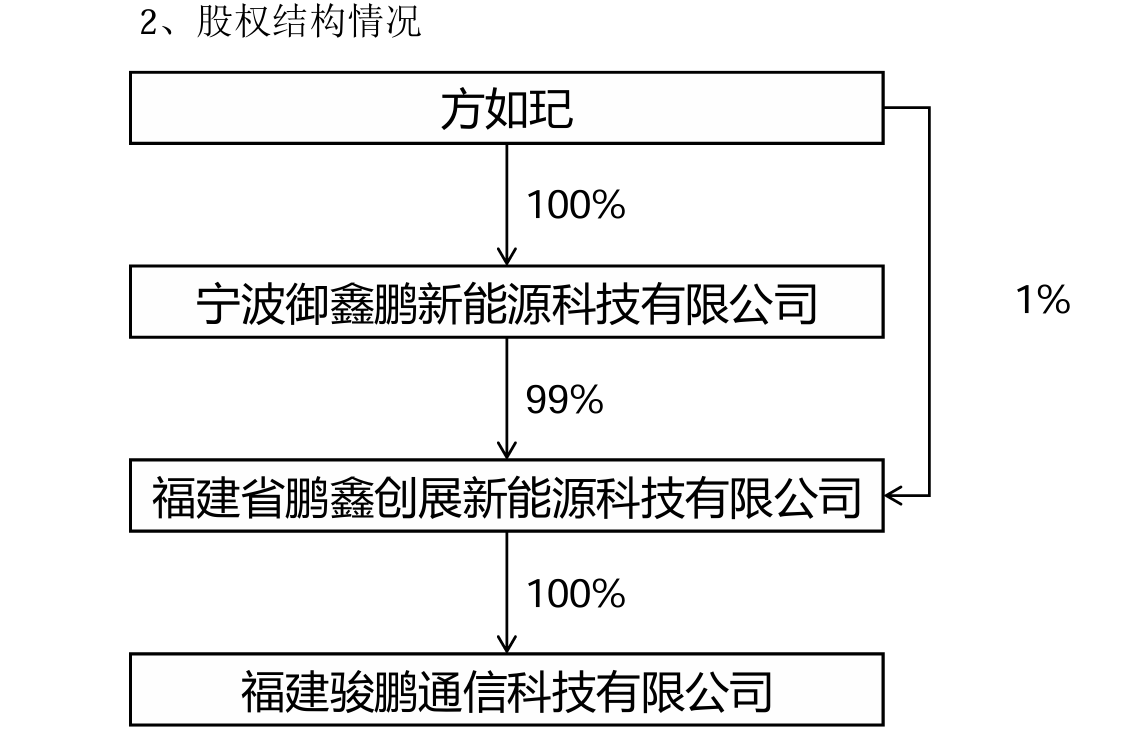 关联收购业绩踩雷、项目变脸，宁波方正为何执意收购实控人女儿的公司？  第1张