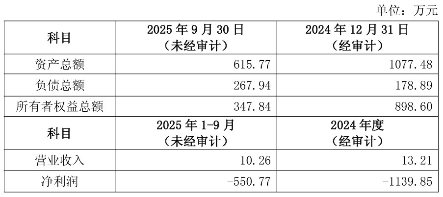 豪掷3.1亿元，增资两家公司，金达莱“跨界”大健康  第6张