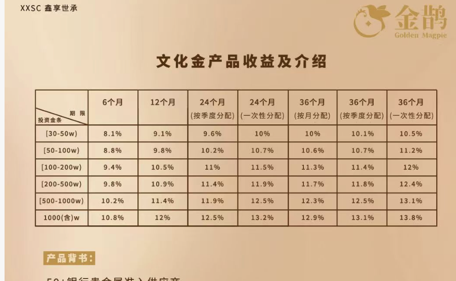 黄金巨头金雅福70亿理财爆雷：危险的黄金委托、10%高收益背后的“拼单代持”与“名股实债”  第6张