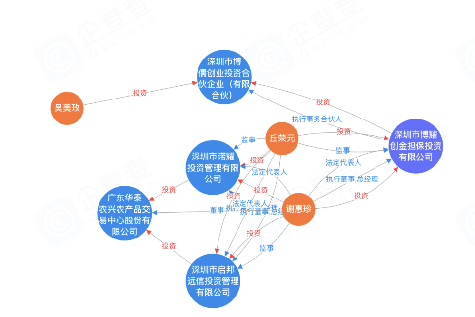 黄金巨头金雅福70亿理财爆雷：危险的黄金委托、10%高收益背后的“拼单代持”与“名股实债”  第7张