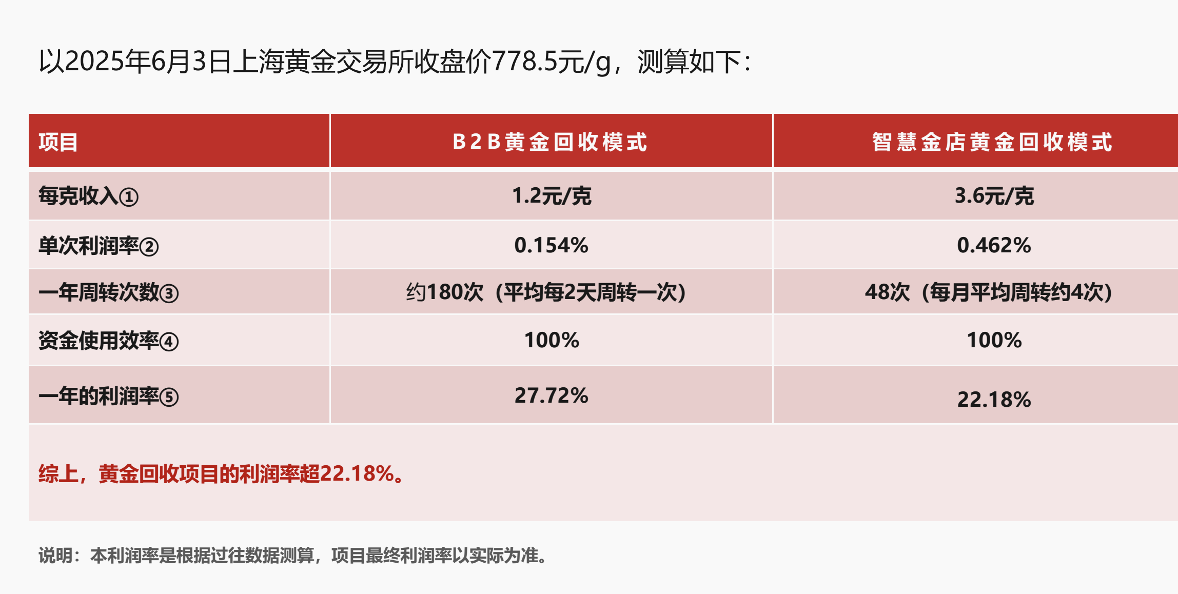 黄金巨头金雅福70亿理财爆雷：危险的黄金委托、10%高收益背后的“拼单代持”与“名股实债”  第9张